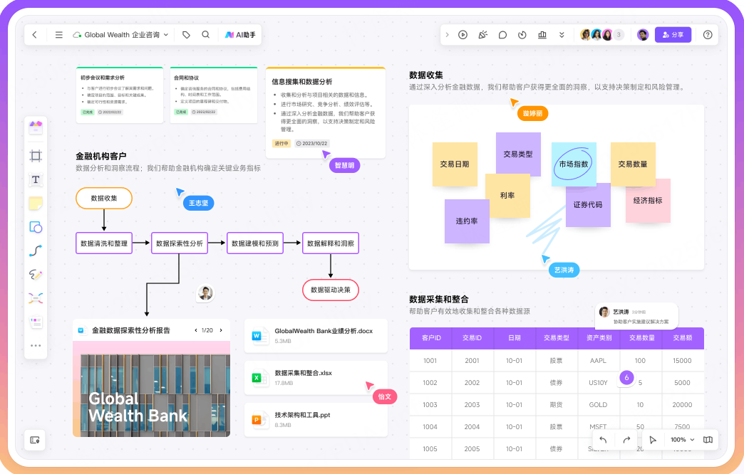 一键生成流程图，免费体验boardmix