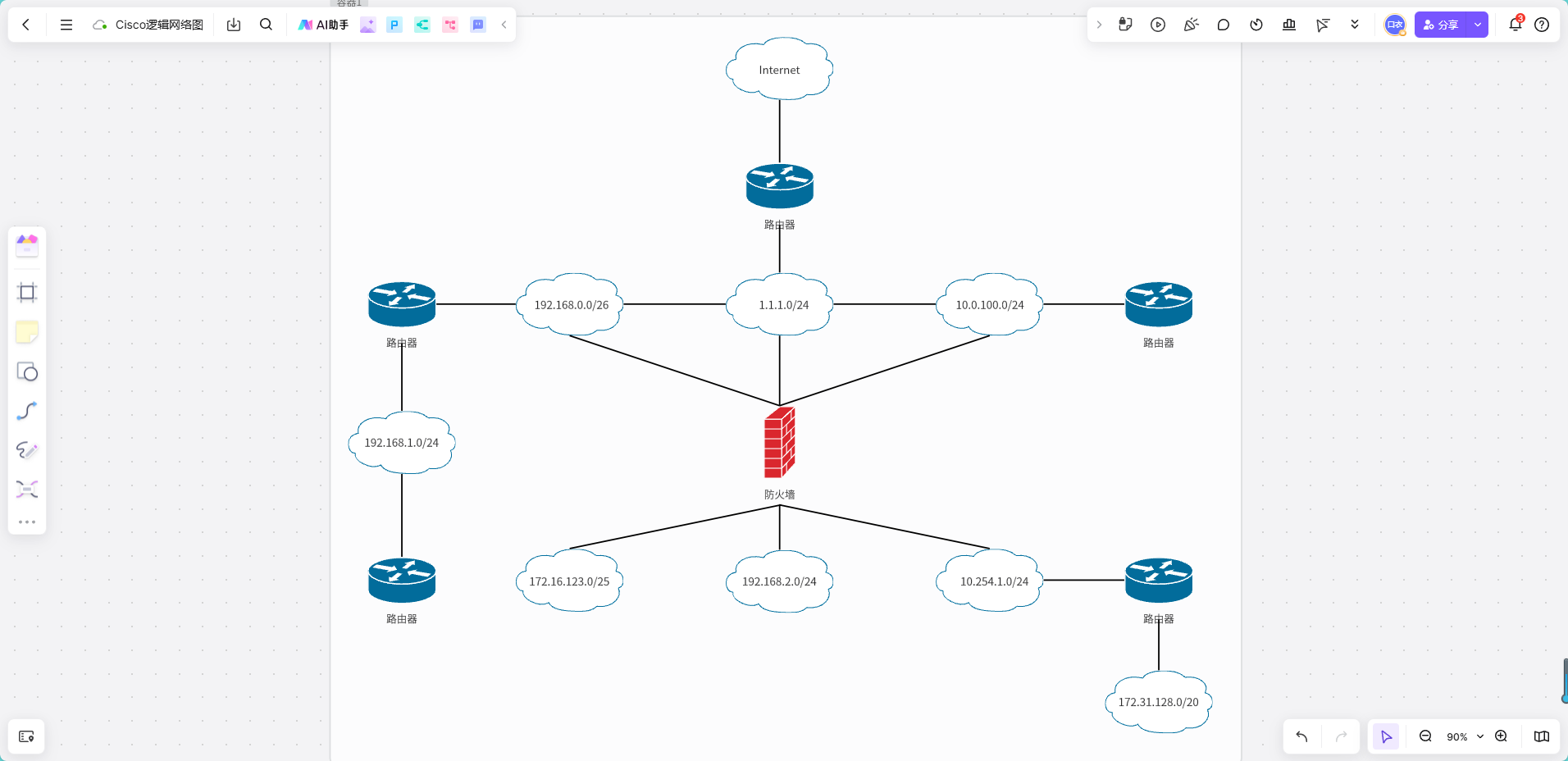 Cisco逻辑网络图模板