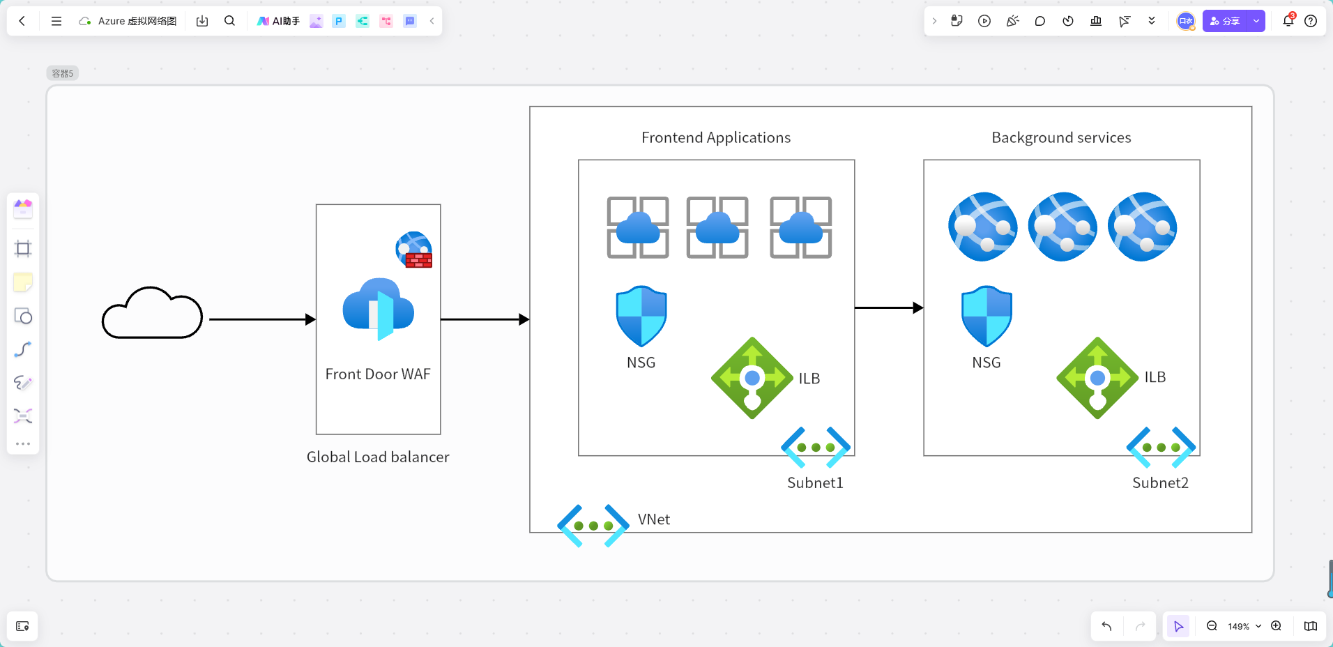 Azure 虚拟网络模板