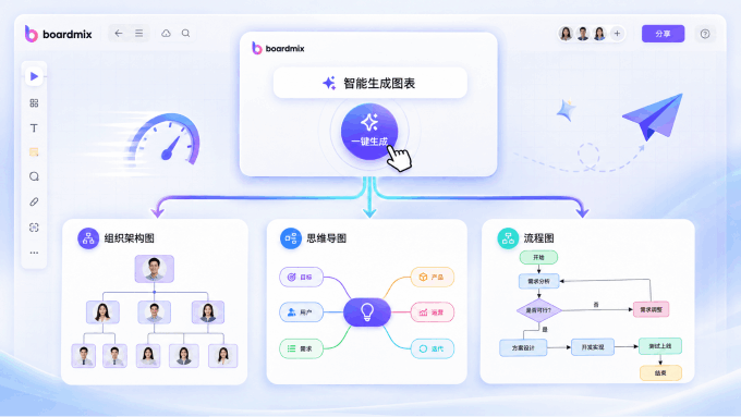 boardmix一键生成组织架构图、思维导图、流程图