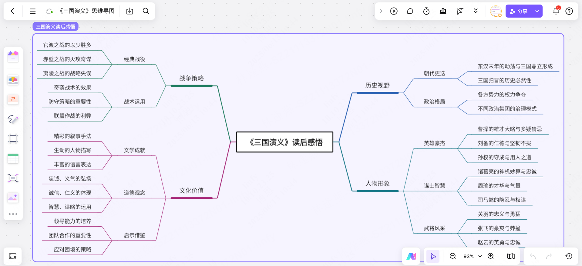 三国演义思维导图-读后感悟