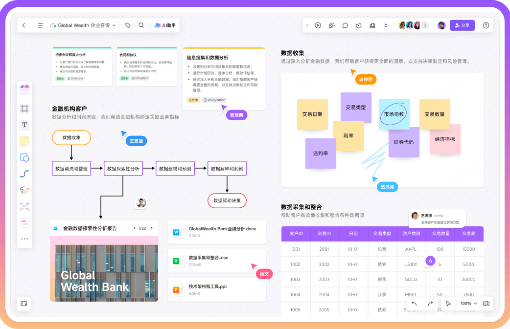 AI一键生成流程图，免费体验