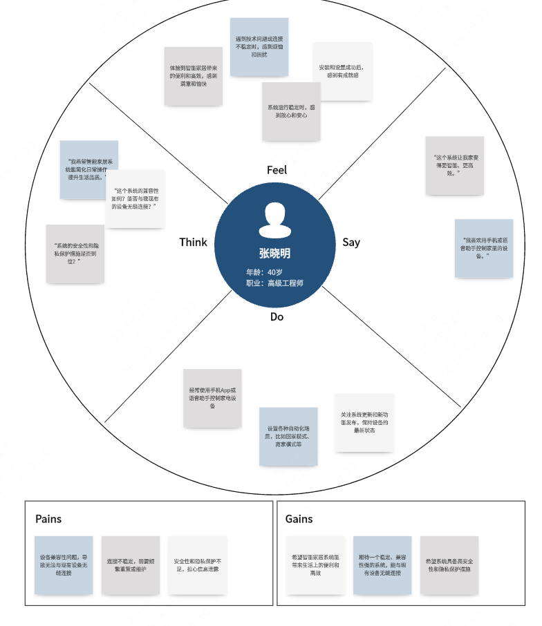 智能家居系统同理心地图