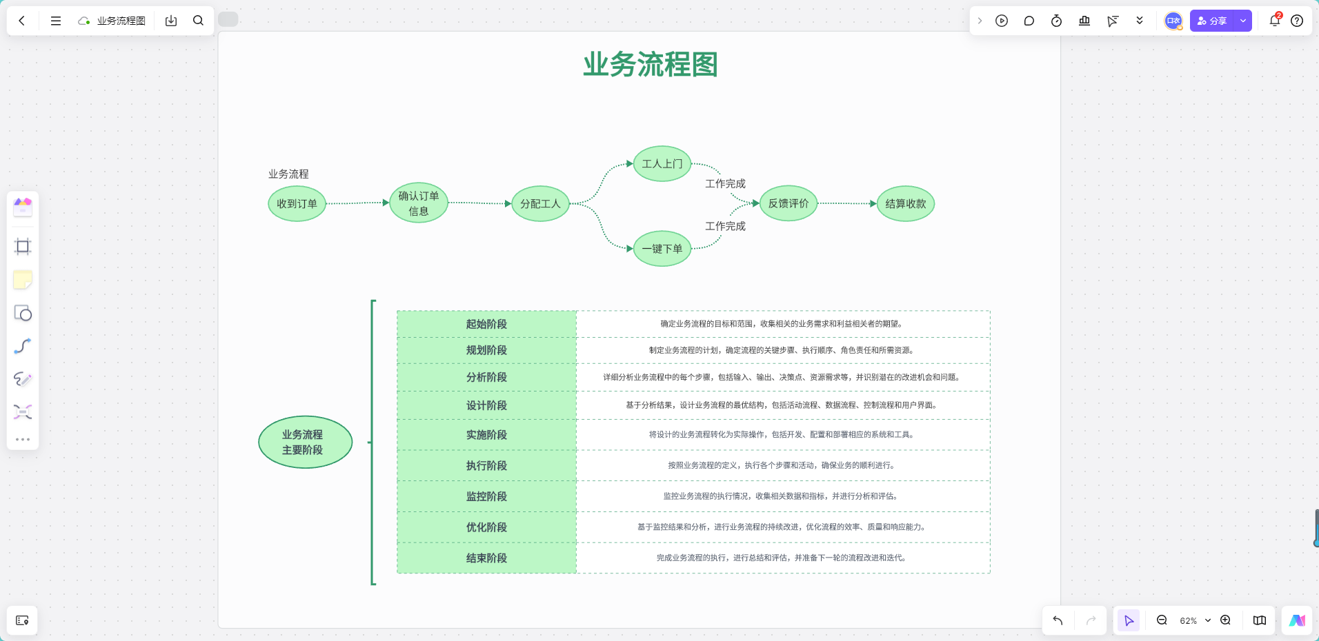 业务流程图模板，免费获取