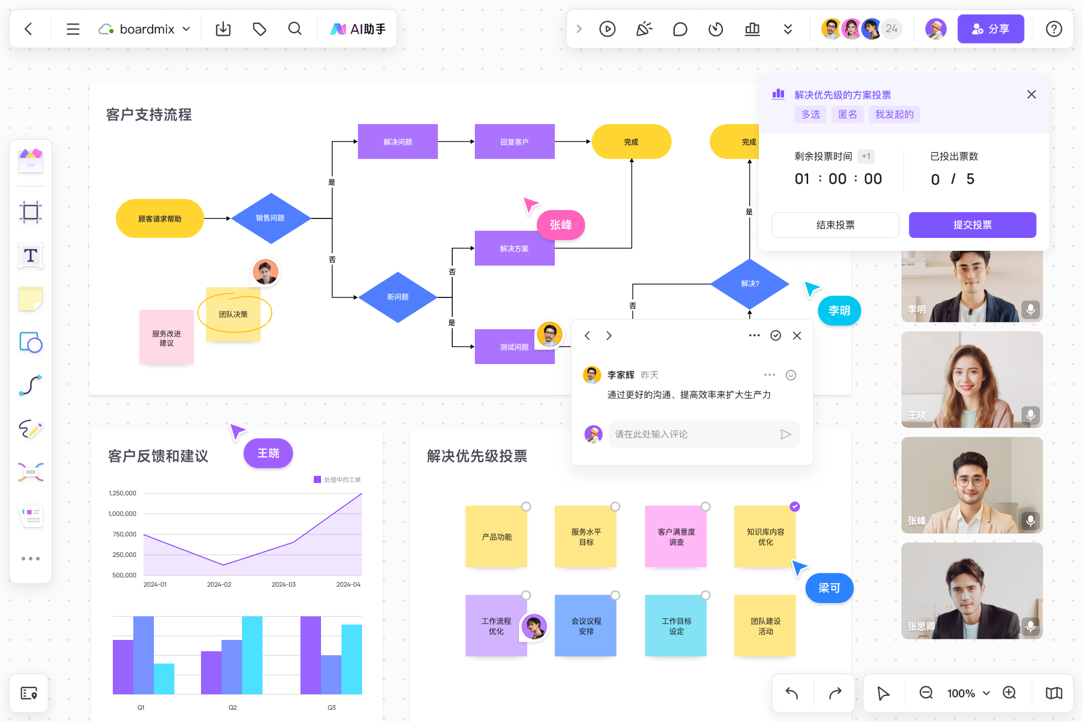 神仙体系结构图绘制工具boardmix