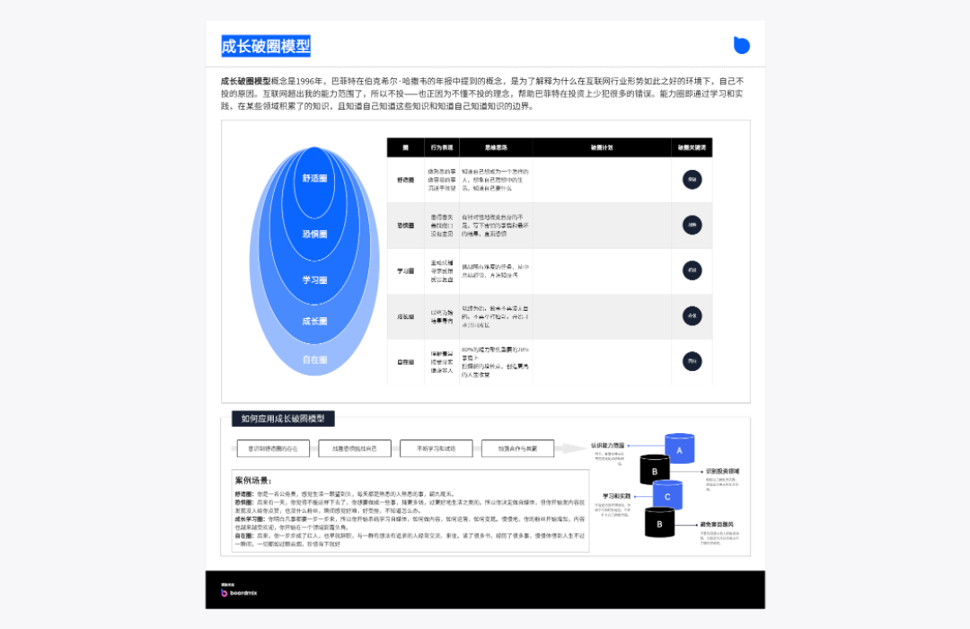 boardmix成长破圈模型