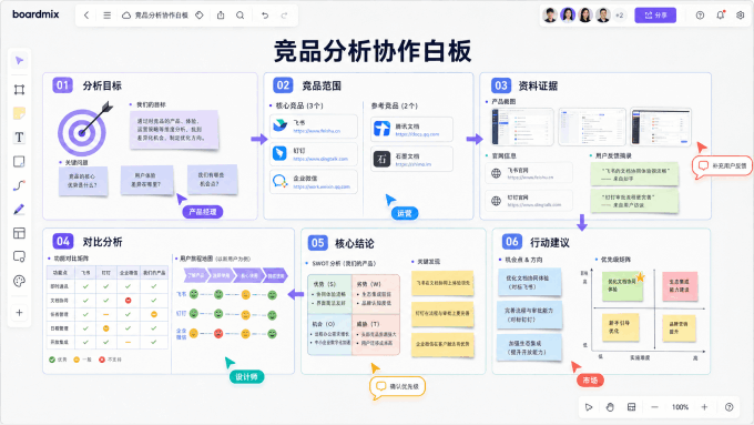 使用boardmix完成竞品分析与团队协作