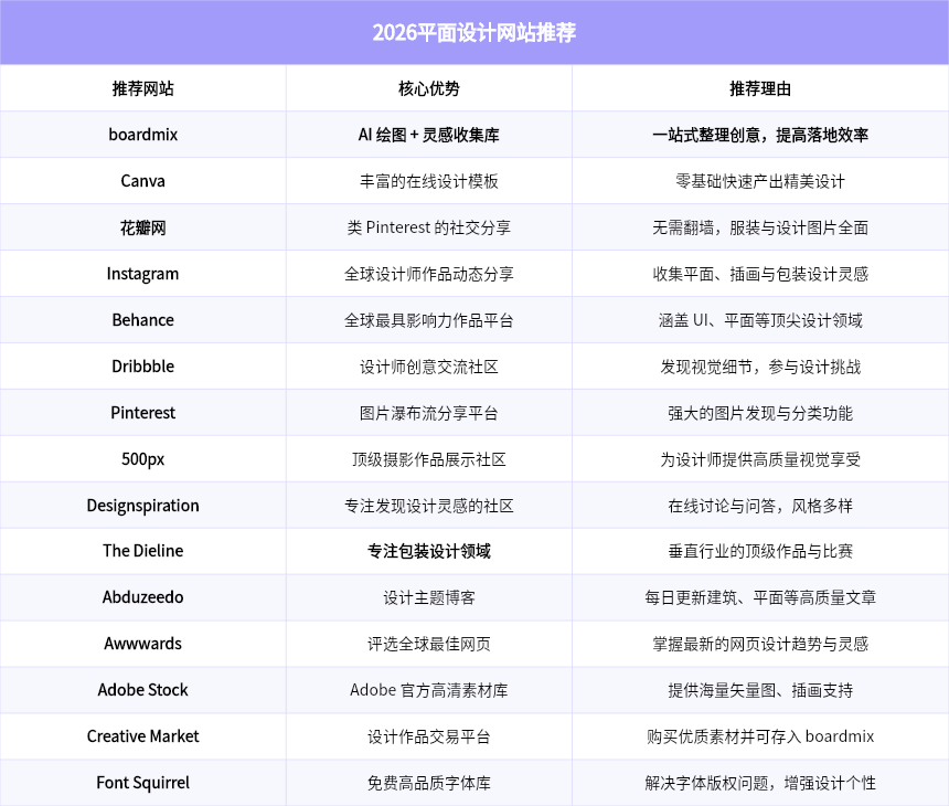 2026平面设计网站推荐