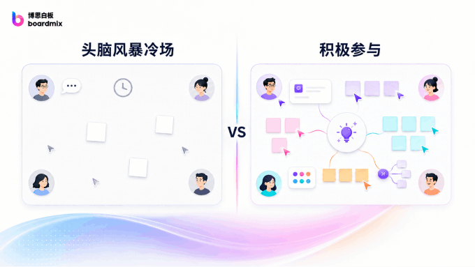 团队头脑风暴冷场与积极参与场景对比