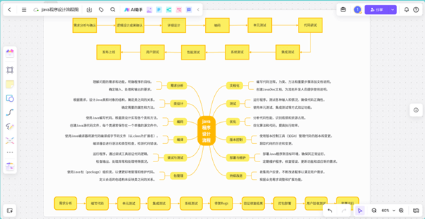程序流程图工具boardmix