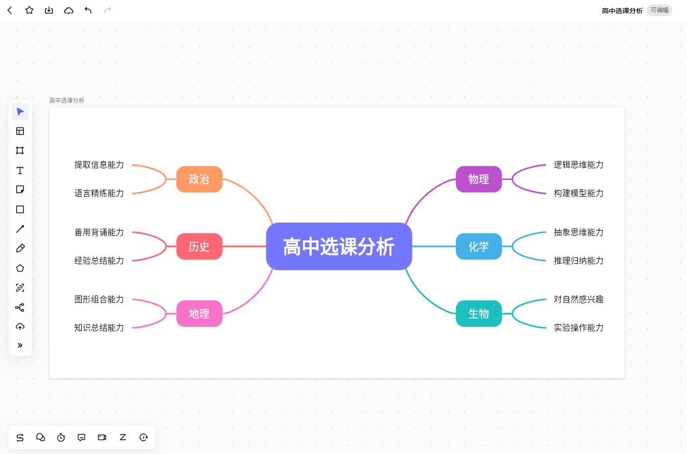 在线思维导图boardmix