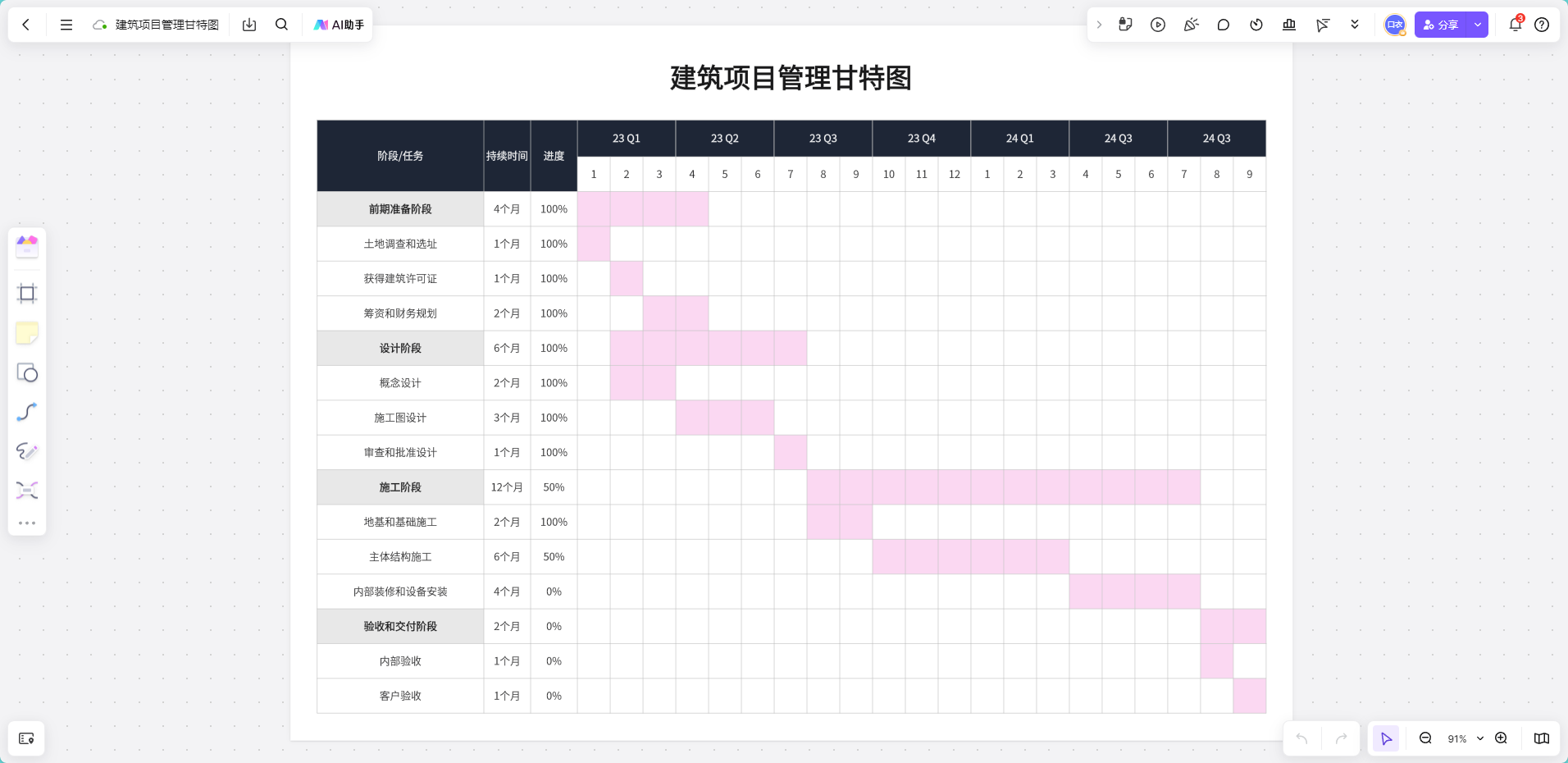 建筑项目管理甘特图模板