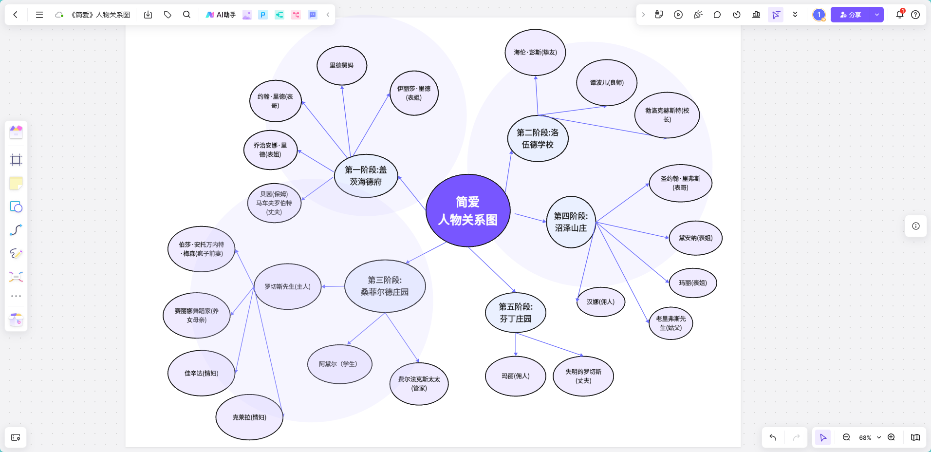 免费用boardmix画辐射图