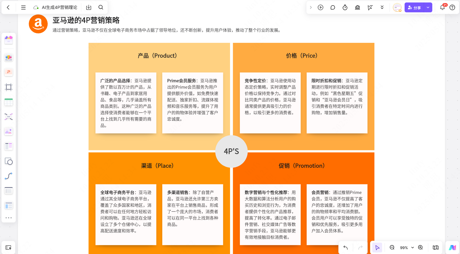 亚马逊4P营销理论应用案例boardmix