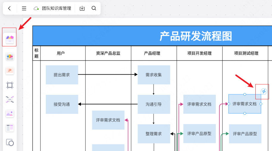 产品研发流程图模板