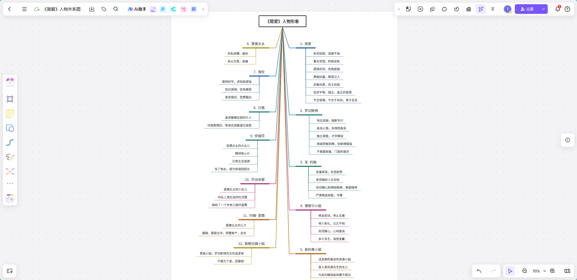 免费用boardmix画树状图