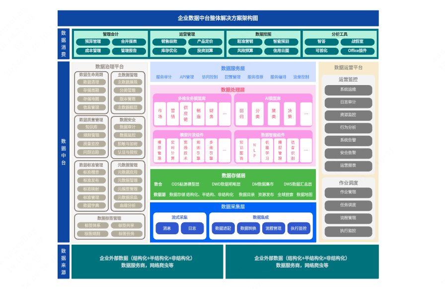 企业数据架构模板