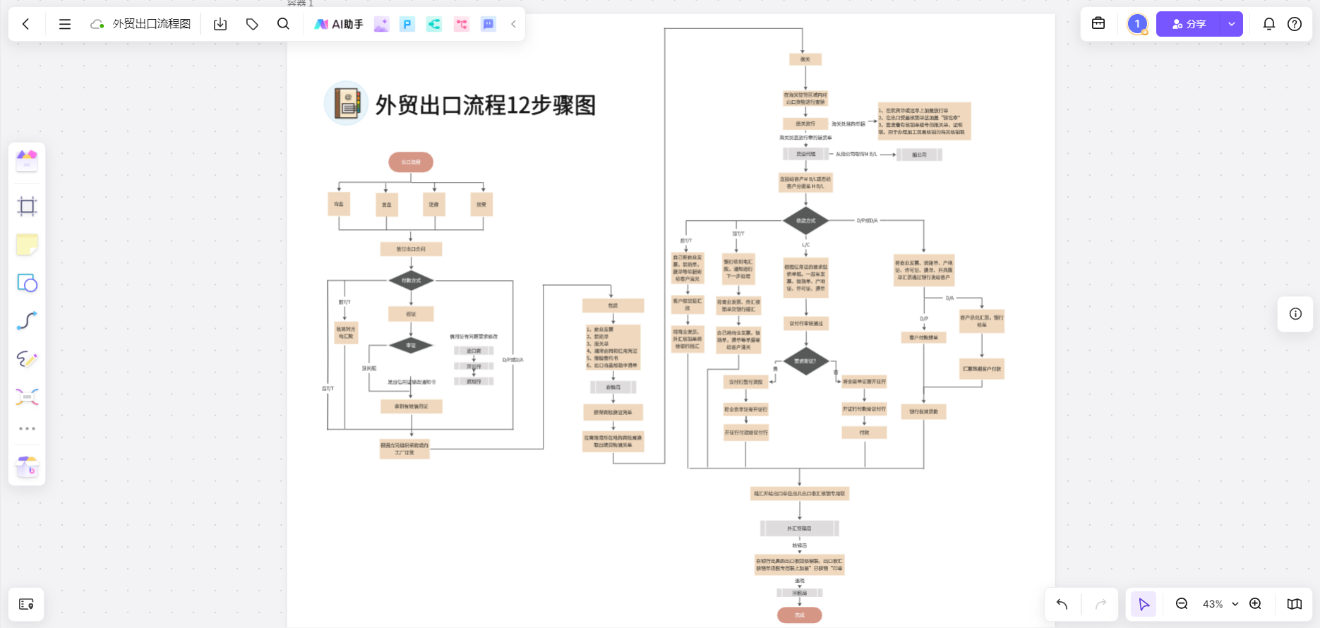 外贸出口流程12步骤图