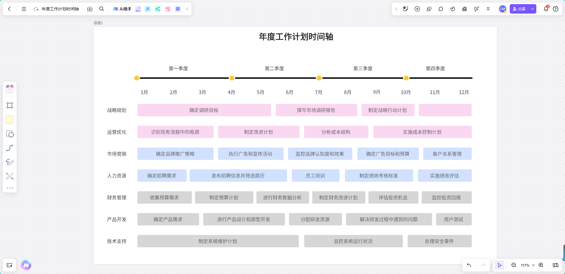 年度工作计划时间轴模板