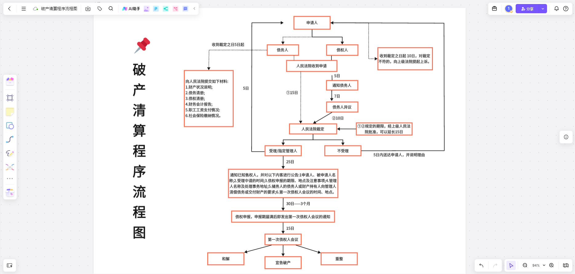 破产清算程序流程图