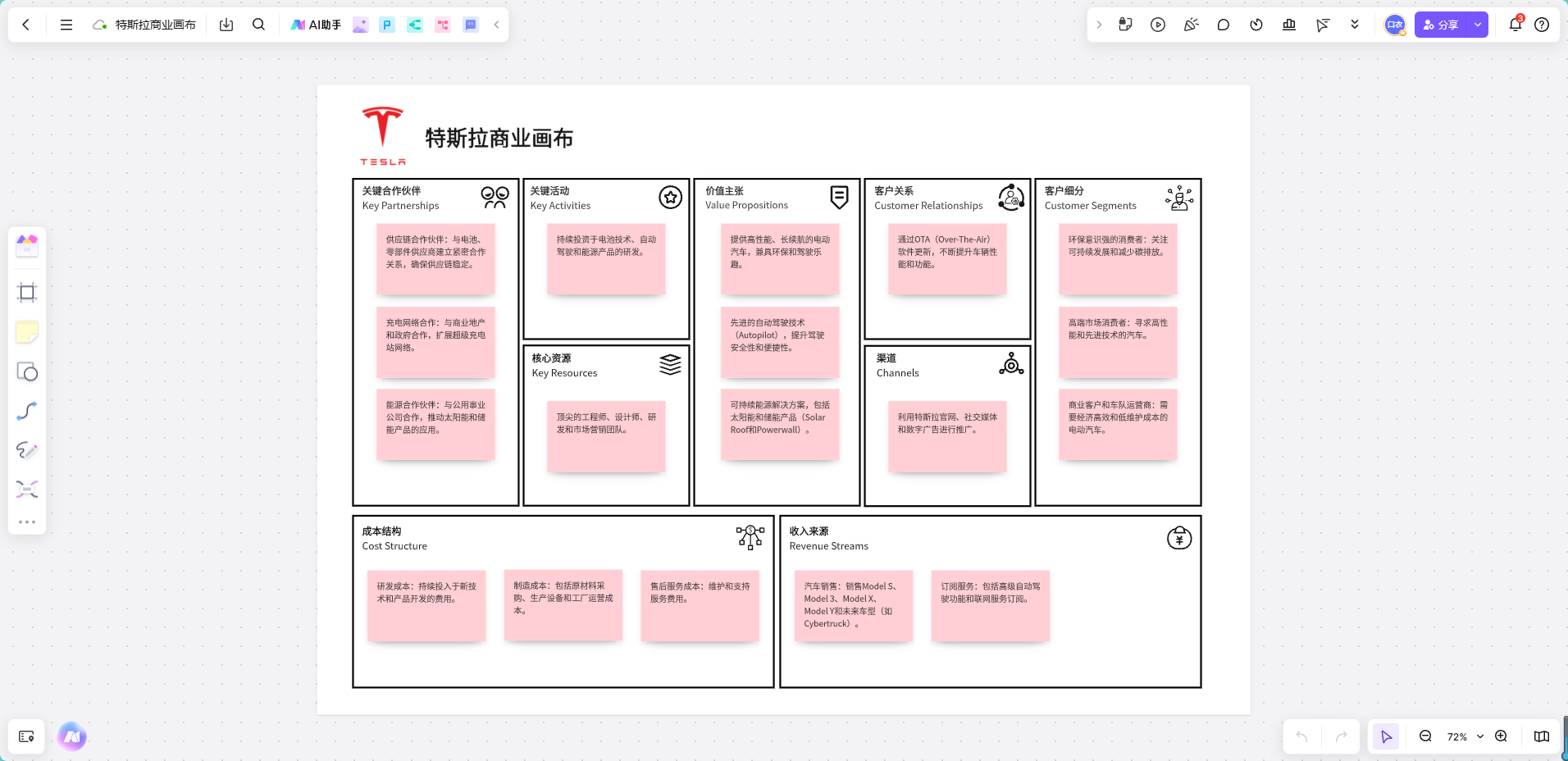 特斯拉商业画布