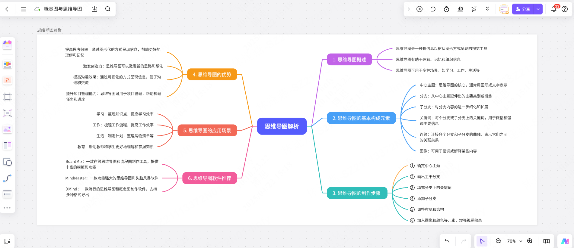 思维导图解析功能模板，免费使用