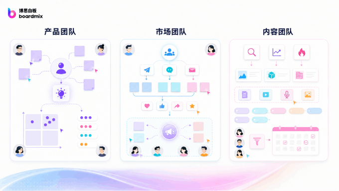 产品市场与内容团队的头脑风暴应用场景