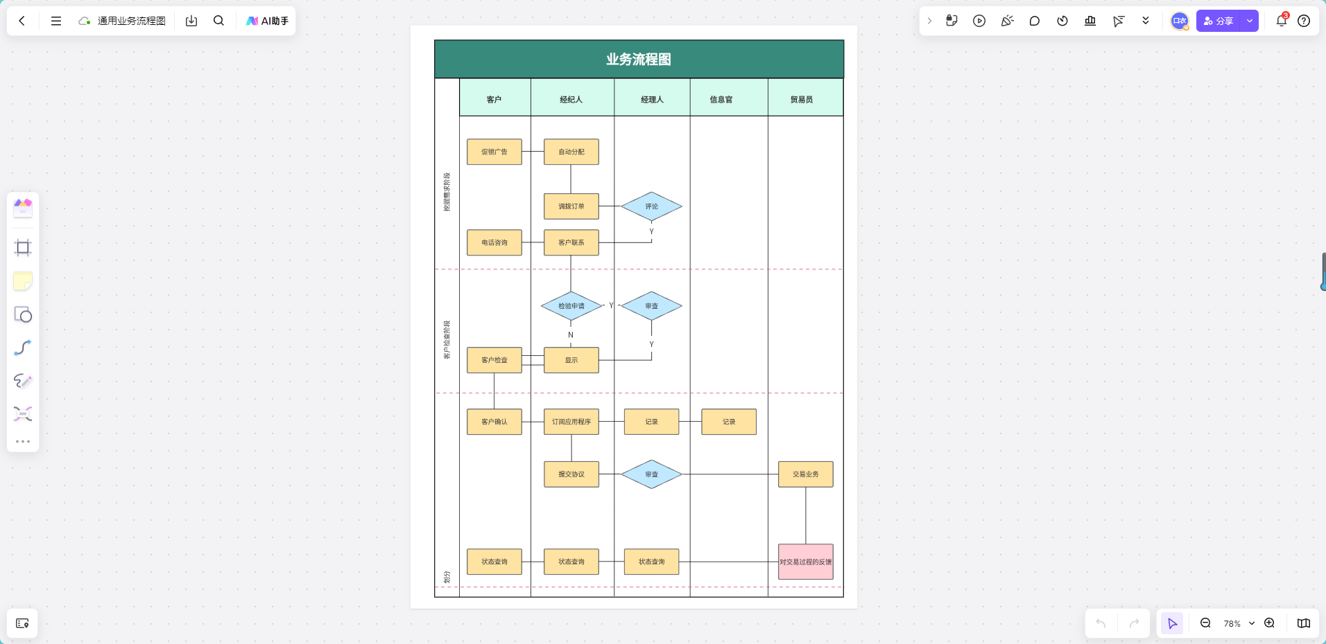 通用业务流程图模板下载