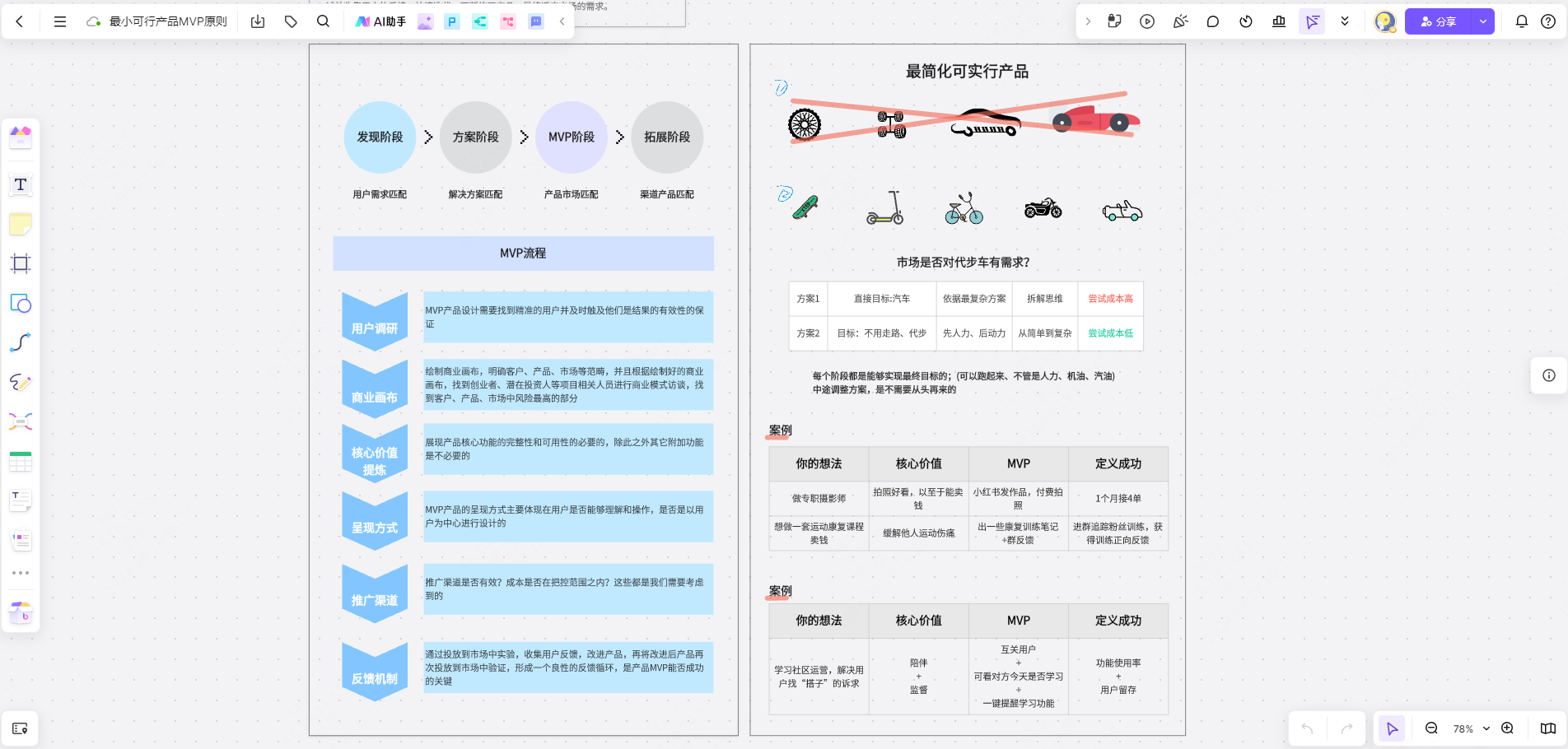 最小可行性产品mvp原则