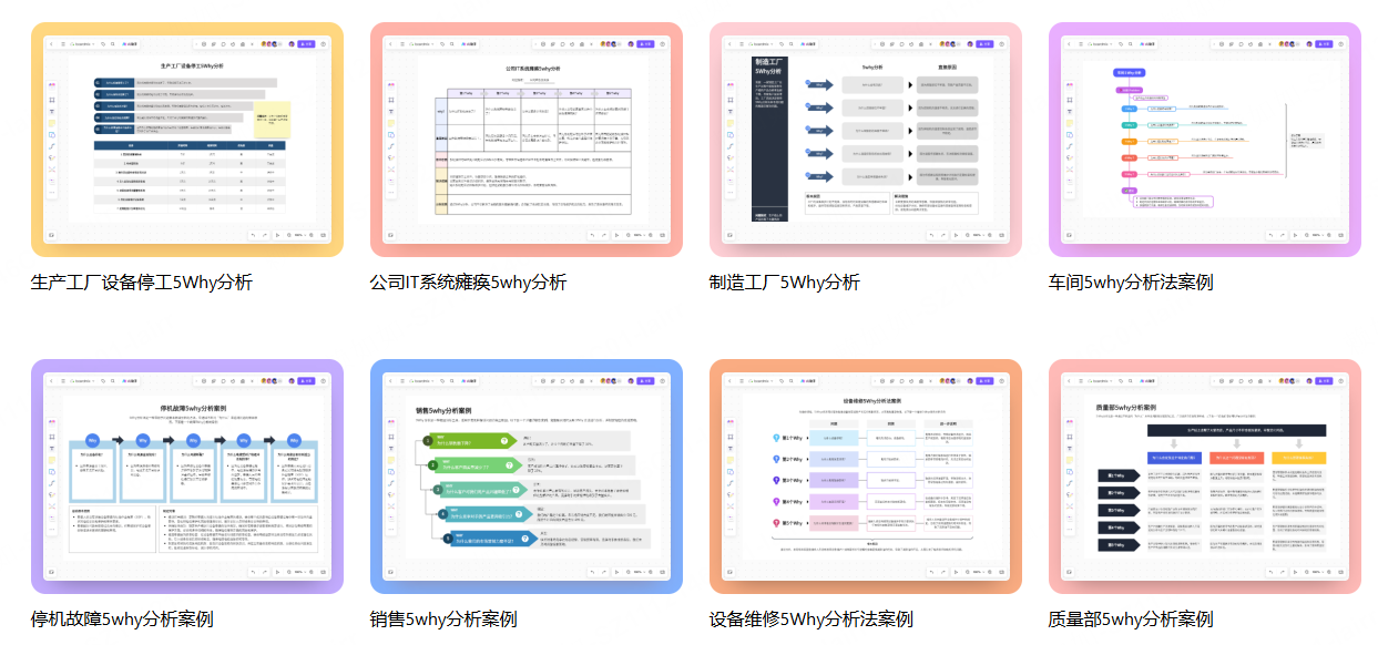 5Why分析法模板