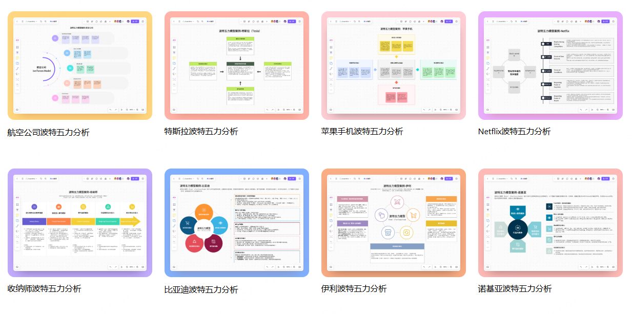 波特五力模型AI生成，立即体验