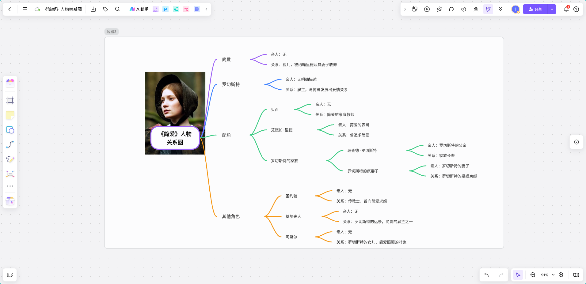 免费用boardmix画思维导图