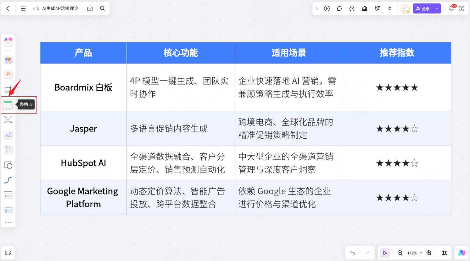 4P营销理论工具推荐