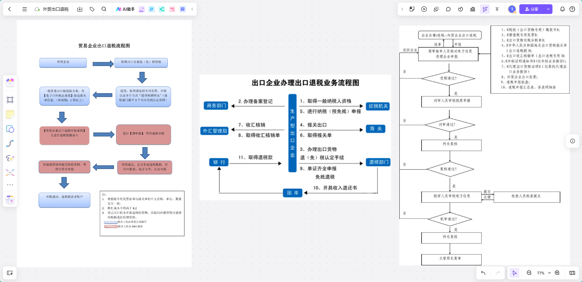 boardmix，轻松画出口退税流程图