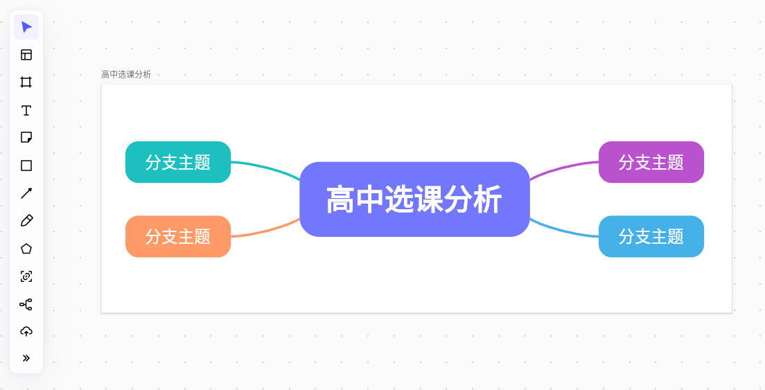在线思维导图boardmix