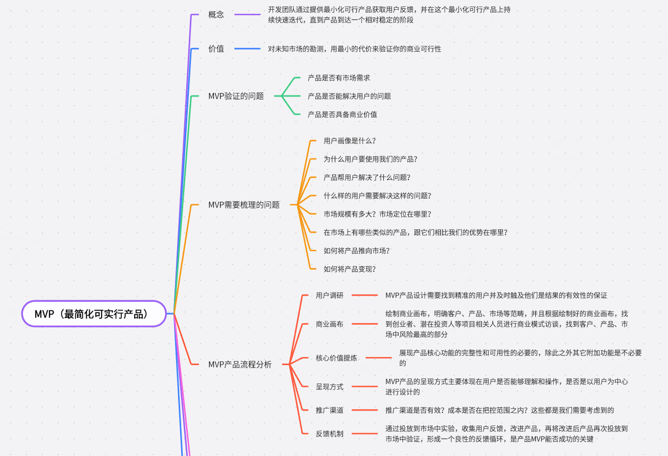 mvp产品流程分析