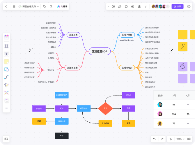 关系图工具boardmix