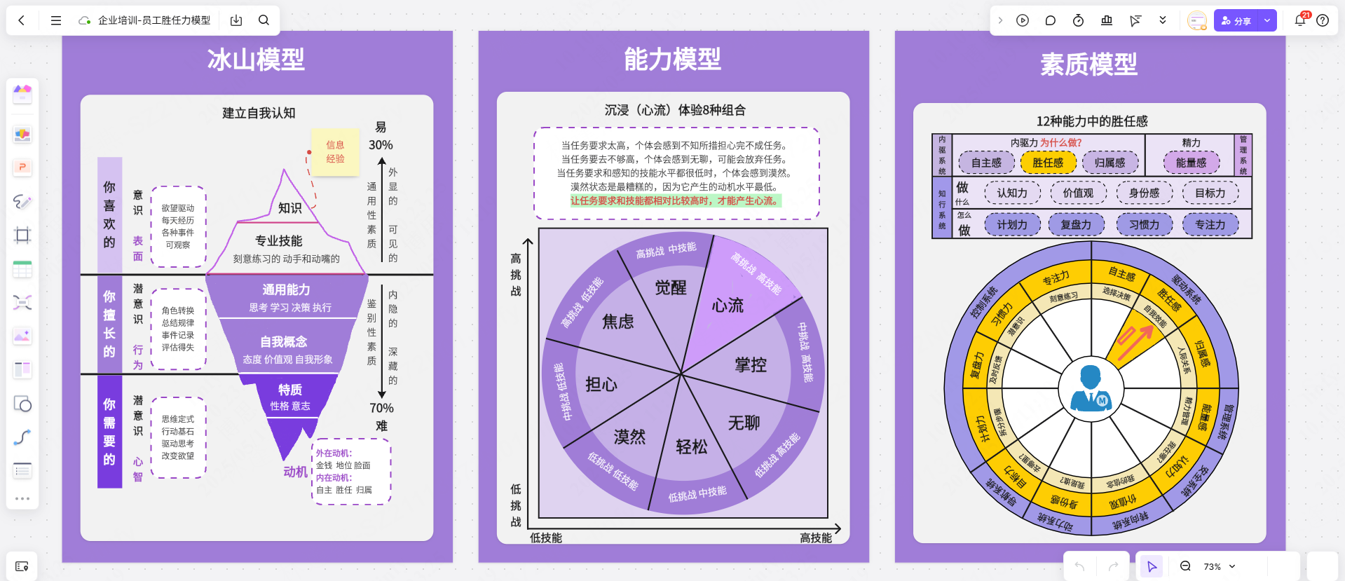 企业培训-员工胜任力模型模板，免费下载