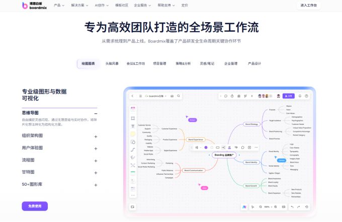 boardmix博思白板：适合国内综合协作团队