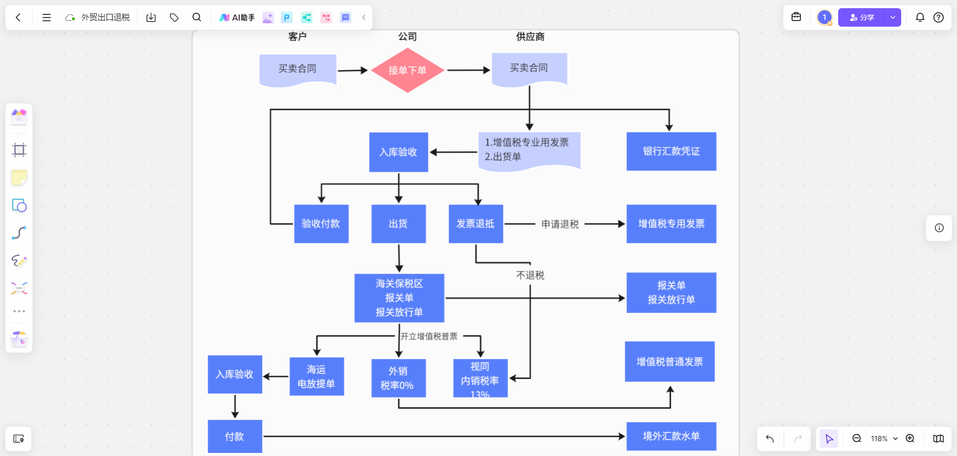 出口退税流程图