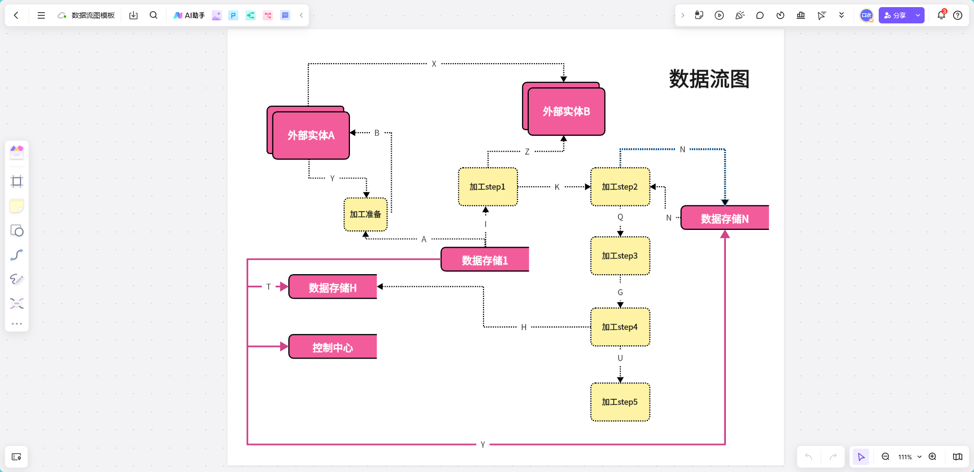 数据流图模板