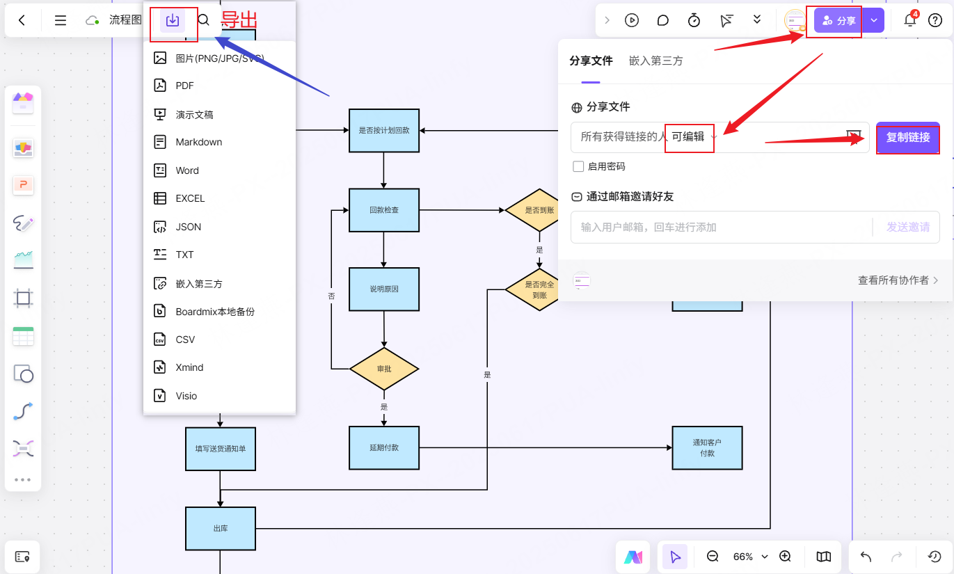 boardmix一键生成流程图