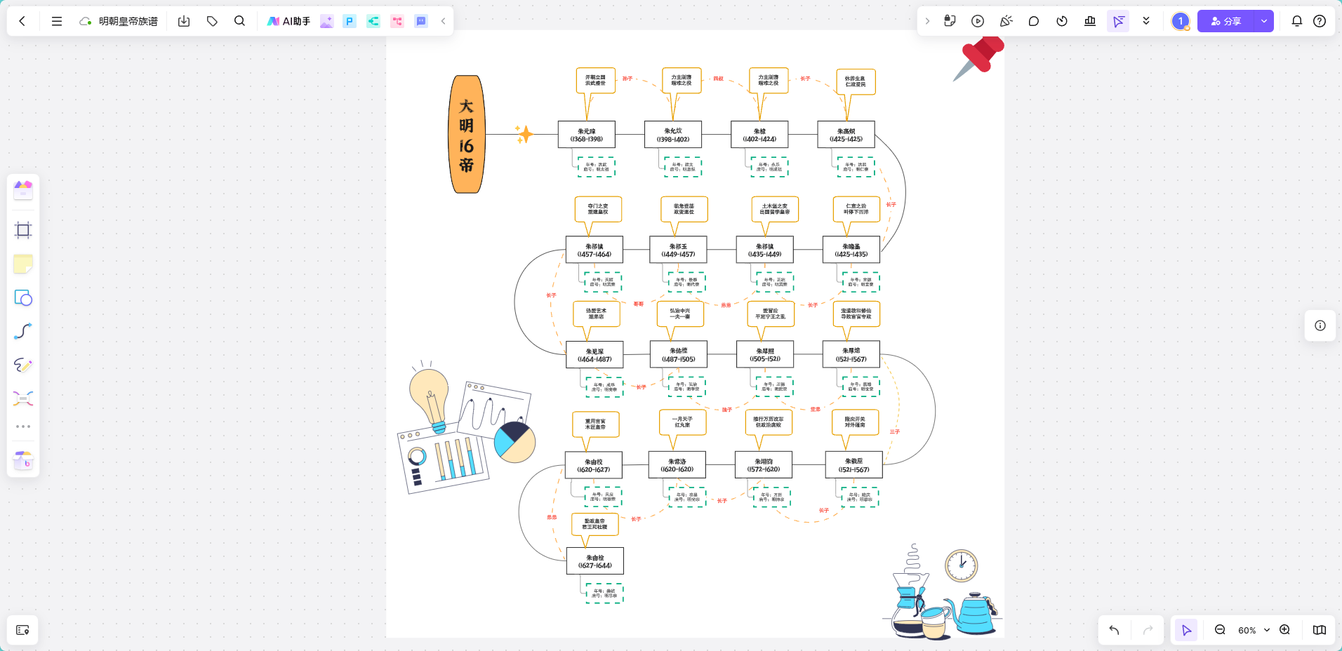 高清明朝十六帝关系图