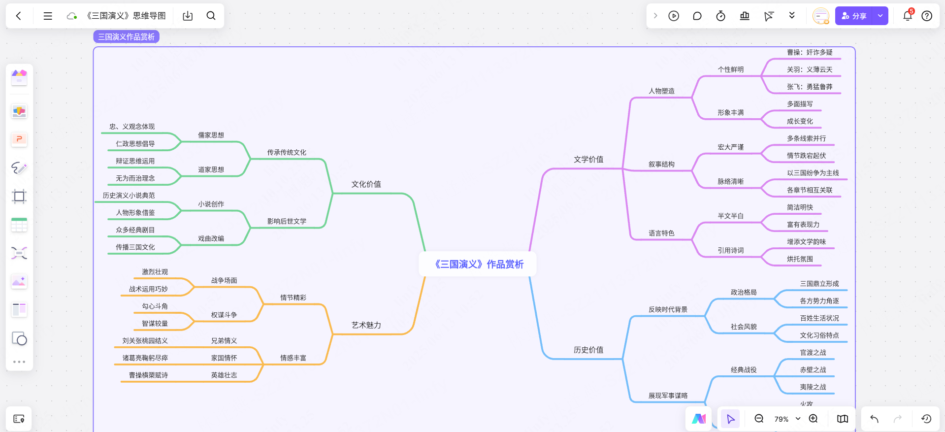 三国演义思维导图-作品赏析
