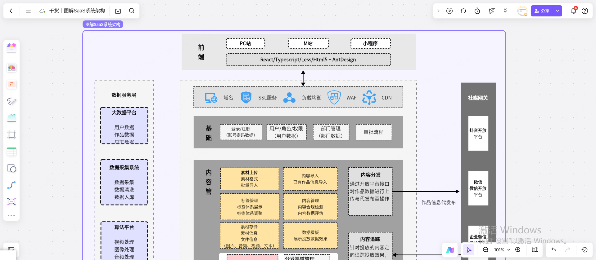 SaaS系统架构