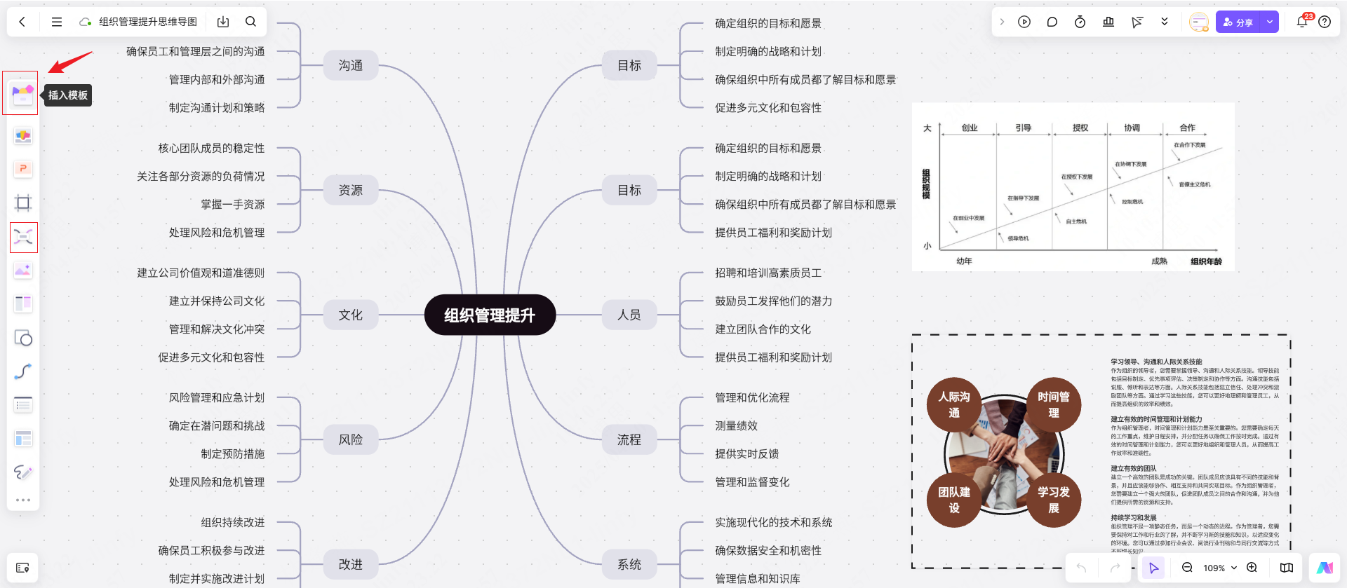 组织管理思维导图模板，在线使用