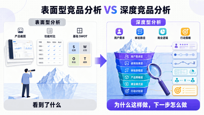表面型竞品分析与深度竞品分析对比
