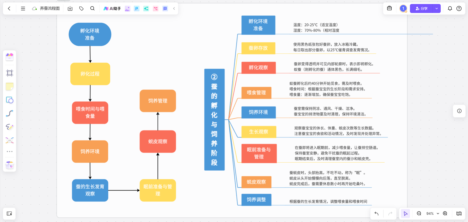 蚕的结茧与蚕茧收集阶段