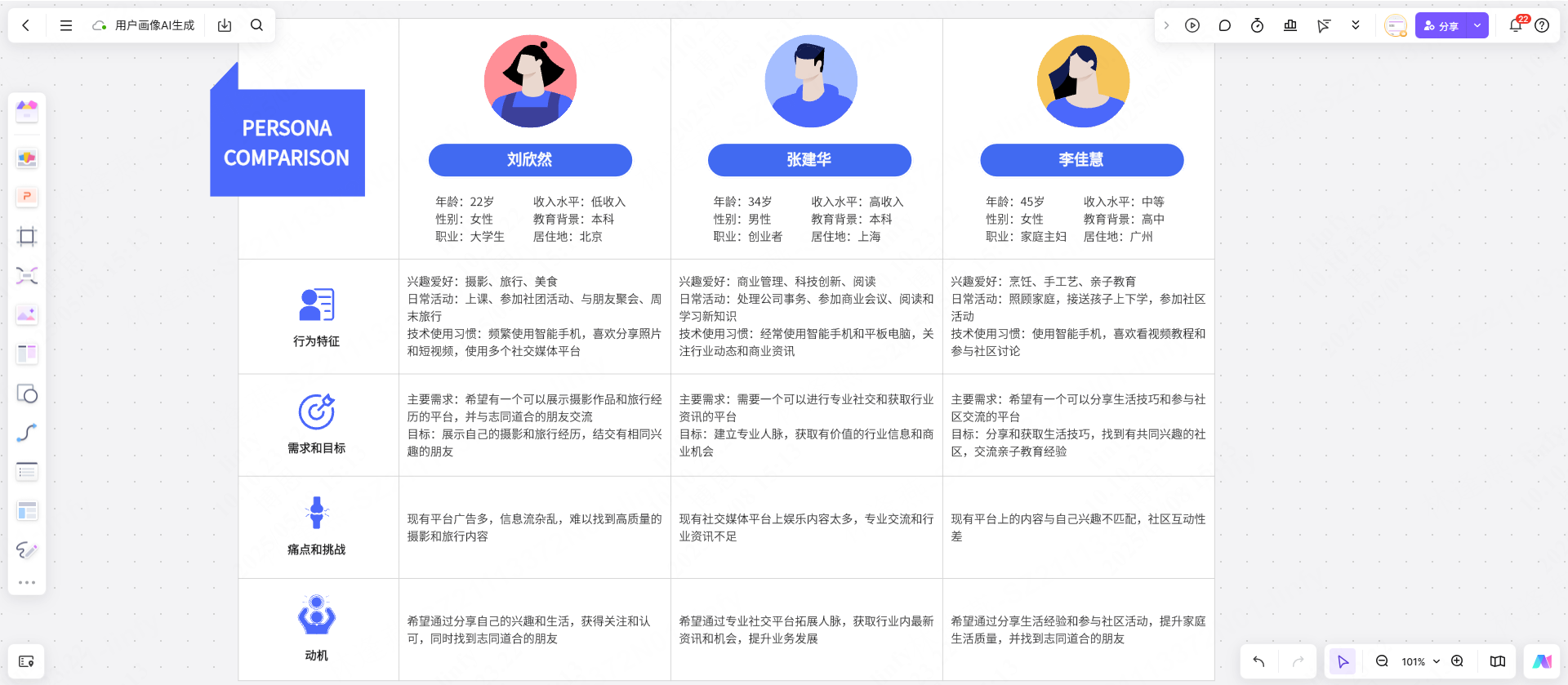 社交媒体应用用户画像模板，点击获取