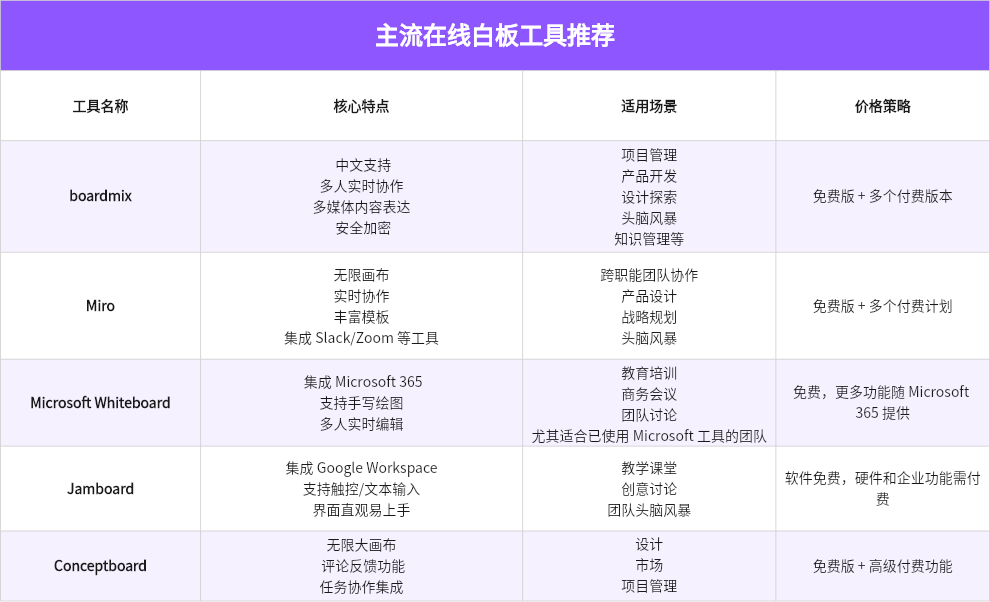 主流在线白板工具推荐